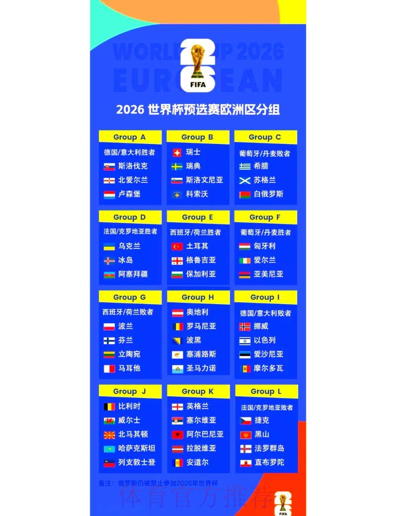 2026世界杯外围赛最新进展全景解析