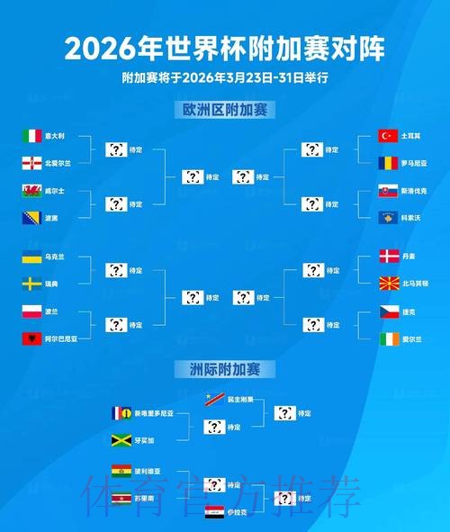 2026年世界杯预测：完全免费指南